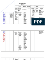 Family Nursing Care Plan: Group A3 - Ob