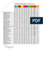 Grade 7 - CELIS CONSOLIDATED GRADES - Second Quarter: Names