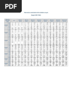 Tolerancias Nominales de Ejes