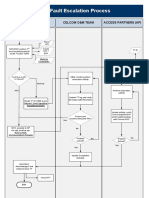 FMC Fault Escalation and Mass Complaint Process