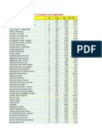 Stok & Harga PT - JJM