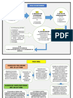 Fase Escriturada y Oral Del Proceso Agroambiental