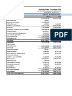 Khulna Power Company Limited: Balnace Sheet Statement