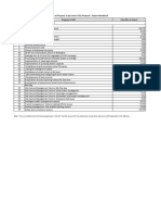 SL No. Projects in SCP Cost (Rs. in Crore) Area Based Development (ABD) List of Projects As Per Smart City Proposal: Kalyan-Dombivali