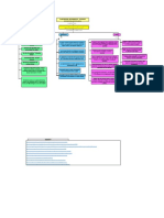 Mapa Conceptual Final