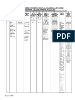 List of Madarsa Karachi