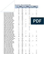 Florida Sheriff's Offices 2020 Race and Gender Data - Law Enforcement