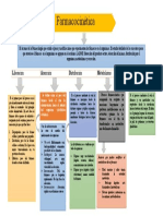 Mapa Conceptual - Maria Zapata