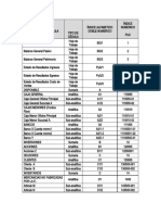 AJMR Indices