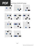 Guitar (Dadgad) Chords C Minor