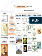 Mapa Conceptual SOCIEDAD Y ARTE MOCHICA