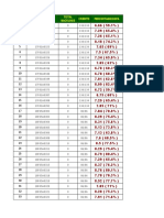 IV Year 0 & 1 Backlogs List