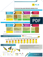 Value Chain of PLN GG Dalam Proses Bisnis PLN: WWW - Pln.co - Id