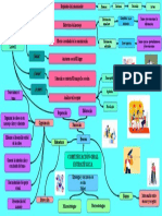 Mapa Mental Comunicación Estratégica