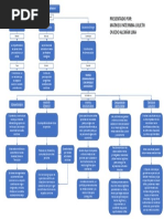 Trabajo Teorías Criminológicas