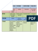 Matriz de Epistemologia