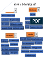 Plantilla 5 Diagrama de Afinidad