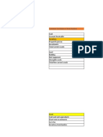 Common Size Balance Sheet Analysis