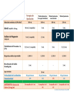 TABLA Protocolos T Quelacion