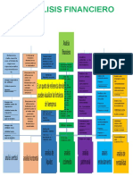 Mapa Conceptual de Analisis Financiero