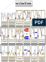 How To Draw SD Levels 1.1