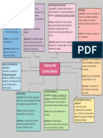 Mapa Teorias Del Control Motor