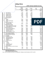 Germantown Planning Area: Montgomery County, MD. 2005 Census Update Survey