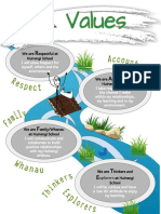 Huirangi Local Curriculum Draft Document Pages 2 5 Min PDF