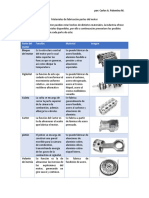 Materiales Partes Del Motor