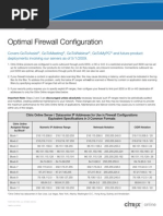 Citrix Iprange