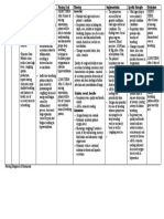 Nursing Diagnosis Pneumonia