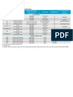 Table 3 - Heat Treatment Requirements of ASTM A182