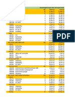 Activity ID Activity Name Remaining BL Project Start BL Project Finish