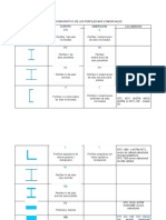 Cuadro Comparativo de Los Perfiles