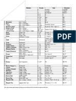 Physical Quantities