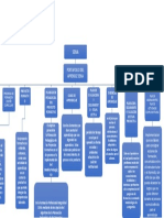 Mapa Conceptual Portafolio Del Aprendiz Sena