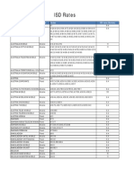 Isd Rates Uninor