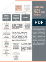 Mapa. Arqueología e Identidad Étnica