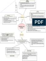 Mapa Conceptual - Desarrollo Del Corazón