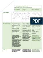 Cuadro Comparativo de Las Teorias Motivacionales