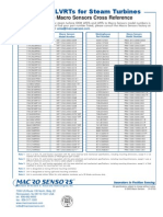 LVDTs and LVRTs For Steam Turbines