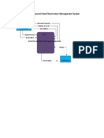 Context Diagram of Proposed Hotel Reservation Management System