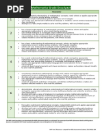 MYP Mathematics Grade Descriptor