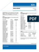 Vantocil IB Antimicrobial-Intrinsic Antimicrobial Activity - 2