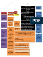 Personal JX Chart