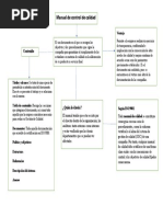 Manual de Calidad-Mapa Avalos