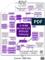 10.4. The Haber Process and The Use of NPK Fertilisers