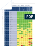 2010 Prosperity Index Rankings Table