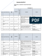 Instructor Civil Ps 17 NotEligible