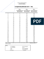 Tabla Conversion SCT TEL